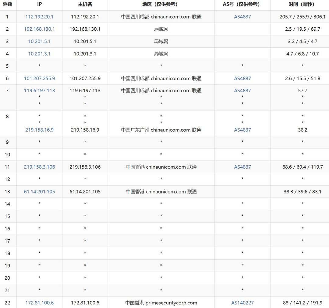 华纳云香港轻量云服务器网络测试-联通去程路由