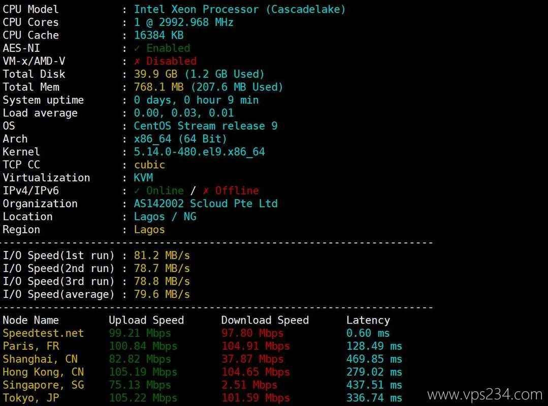 SurferCloud尼日利亚VPS网络测试-性能和速度