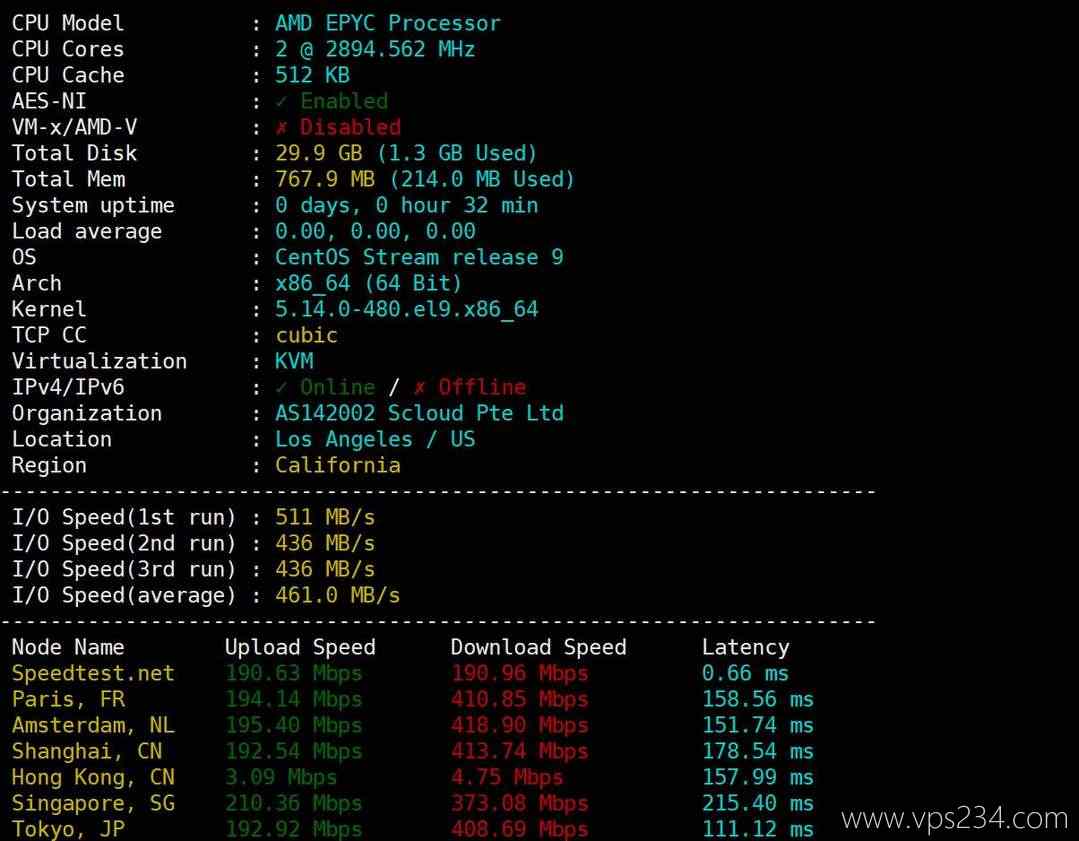 SurferCloud美国VPS网络测试-性能和速度