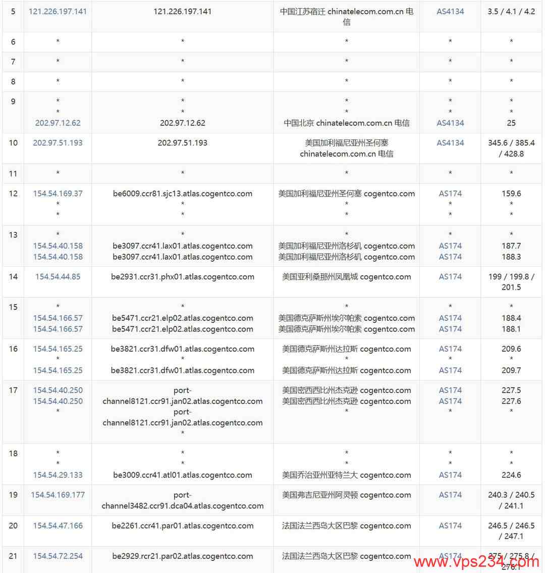 荫云法国家宽VPS网络测试-电信去程路由