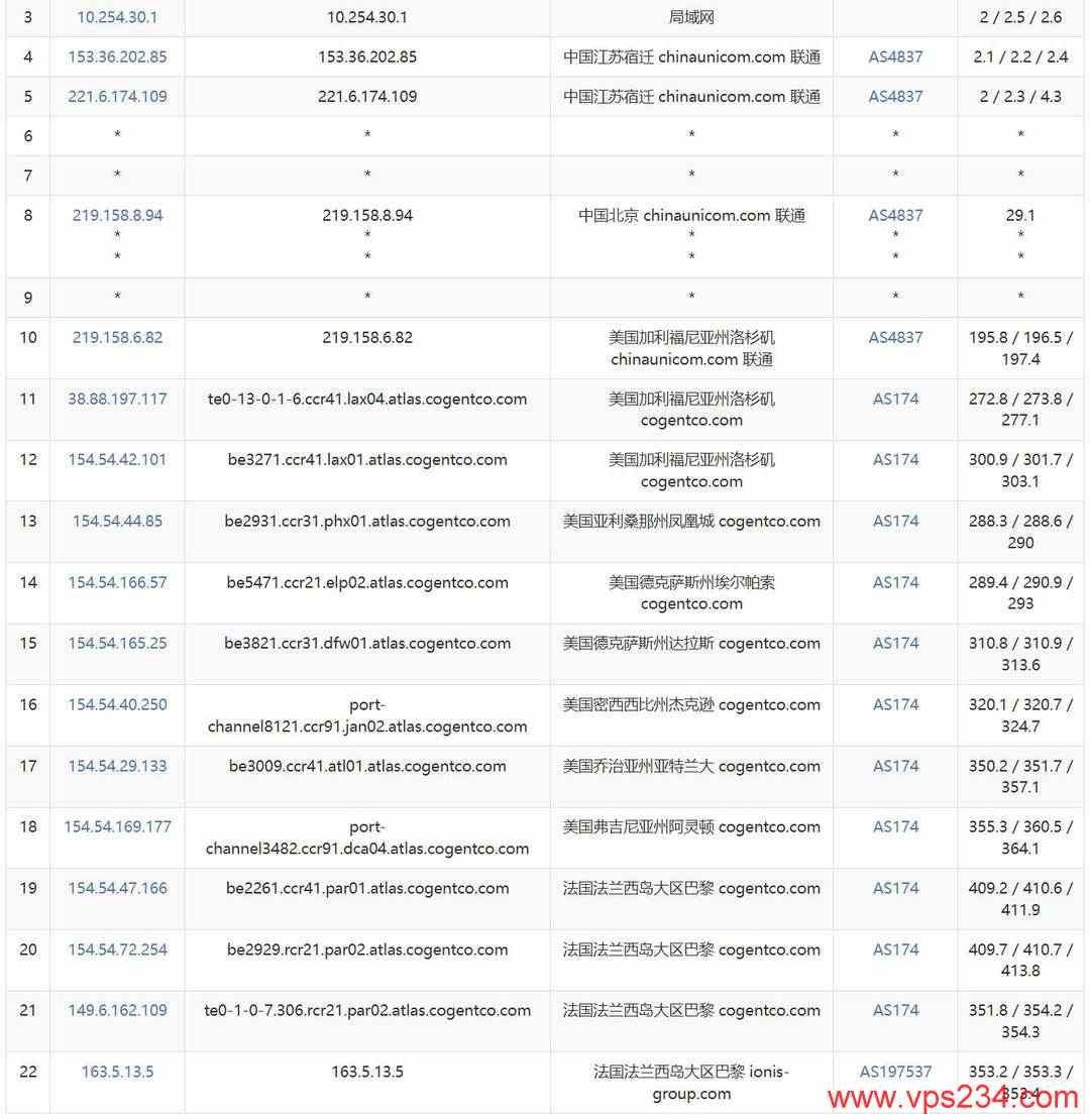 荫云法国家宽VPS网络测试-联通去程路由