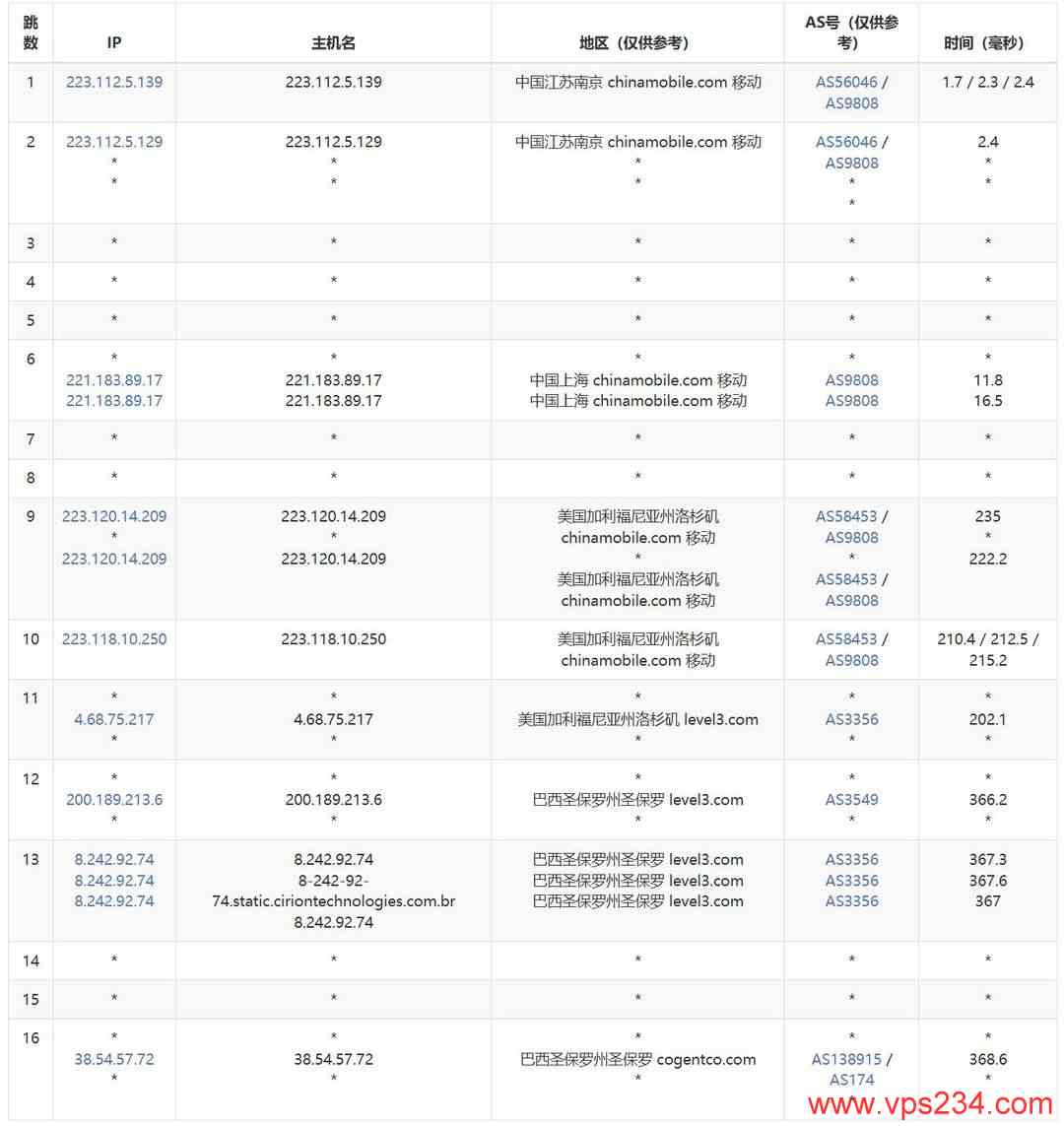 萤光云巴西VPS网络测试-移动去程路由