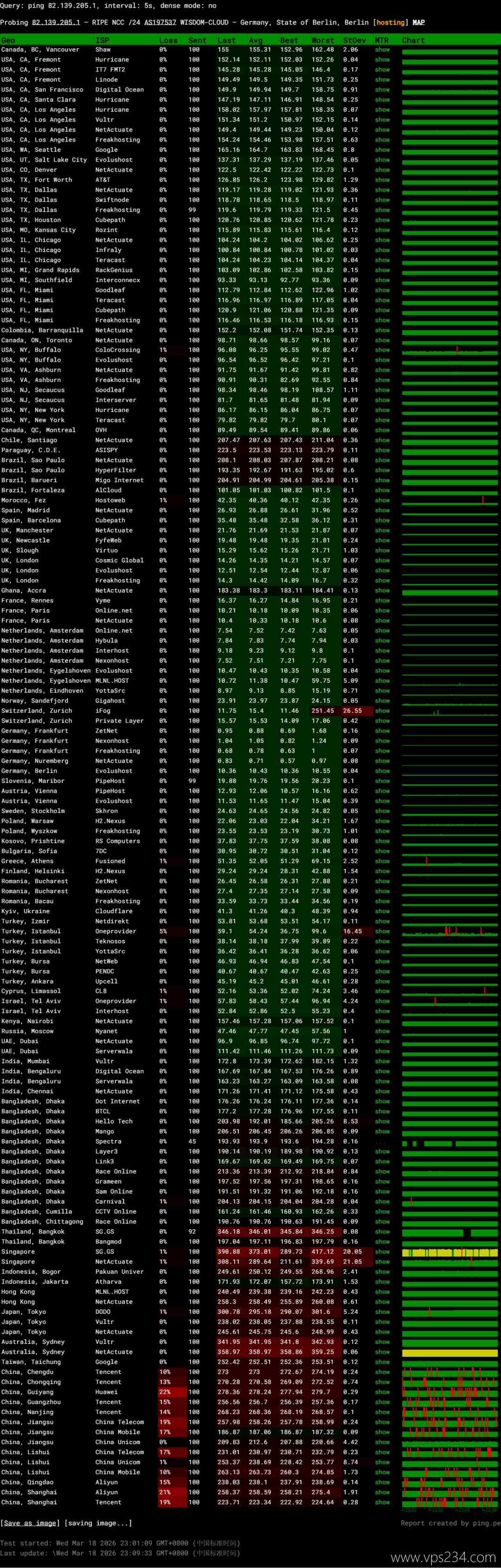 荫云德国家宽VPS网络测试-稳定性