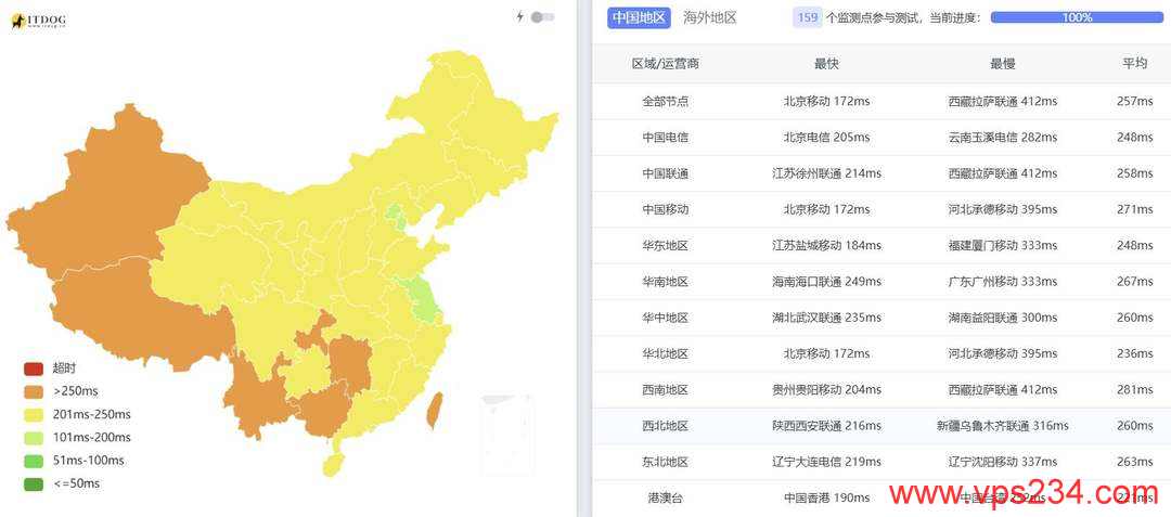 荫云德国家宽VPS网络测试-全国三网Ping平均延迟