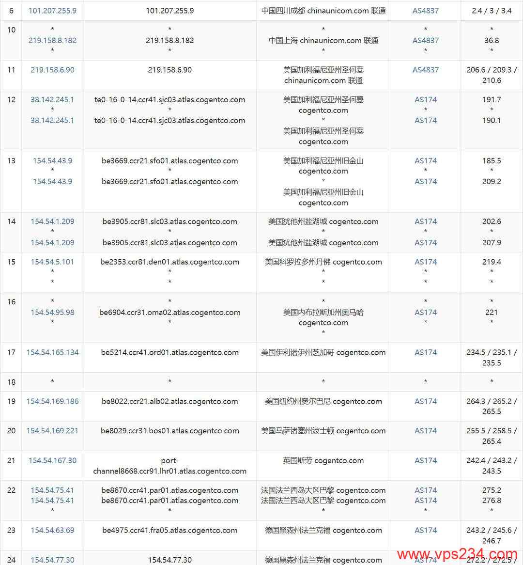 荫云德国家宽VPS网络测试-联通去程路由