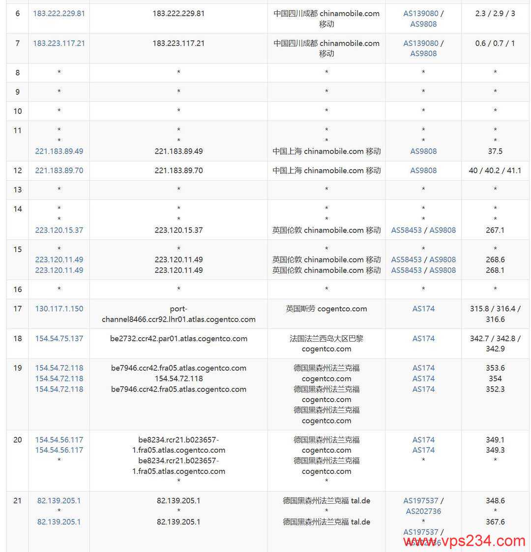 荫云德国家宽VPS网络测试-移动去程路由