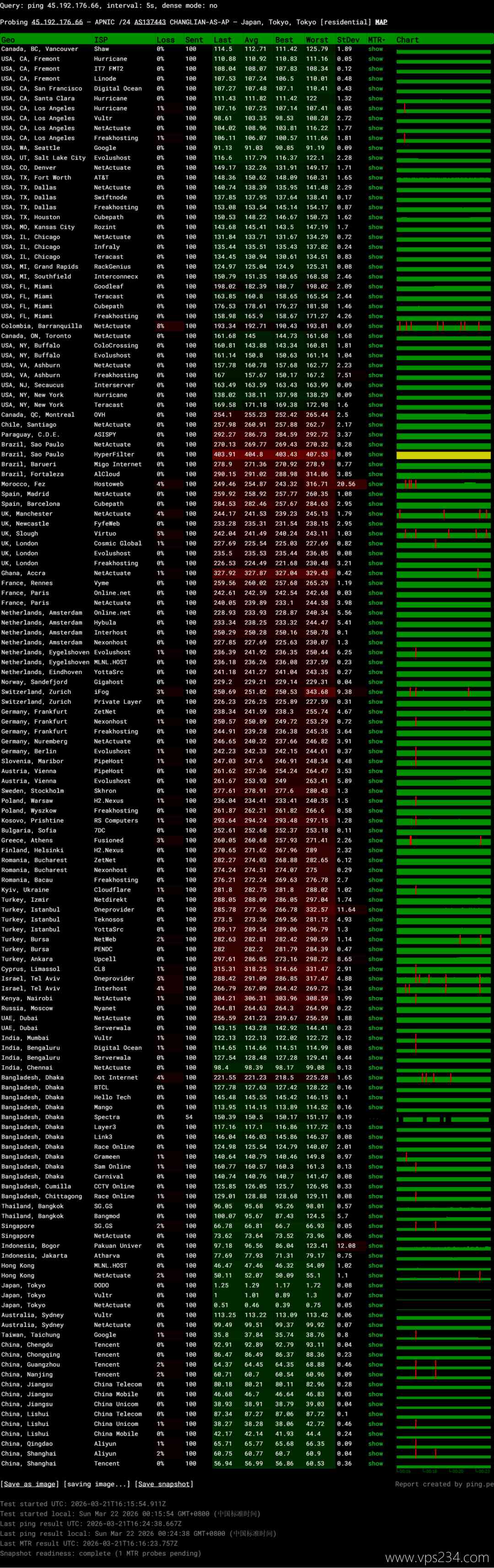 UFOVPS日本VPS网络测试-稳定性