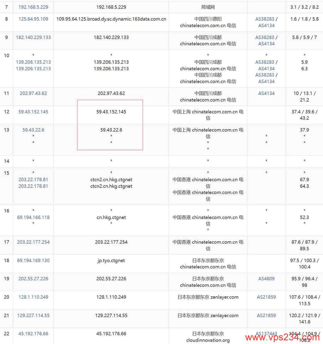 UFOVPS日本VPS网络测试-电信去程路由