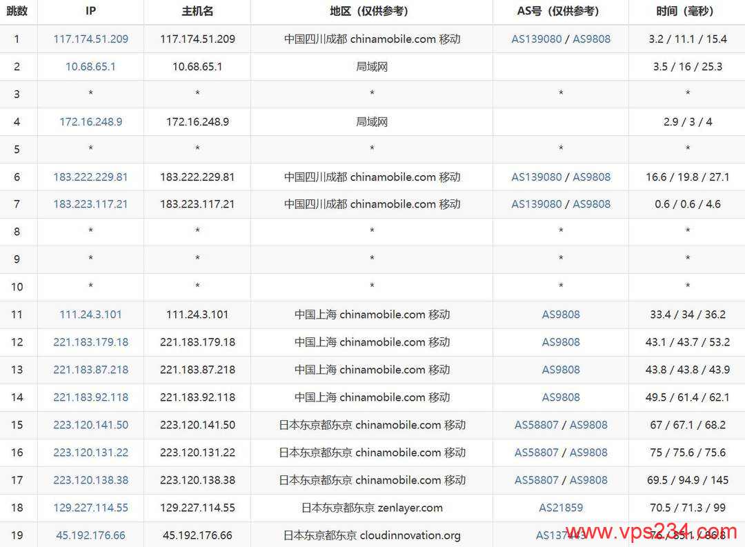 UFOVPS日本VPS网络测试-移动去程路由
