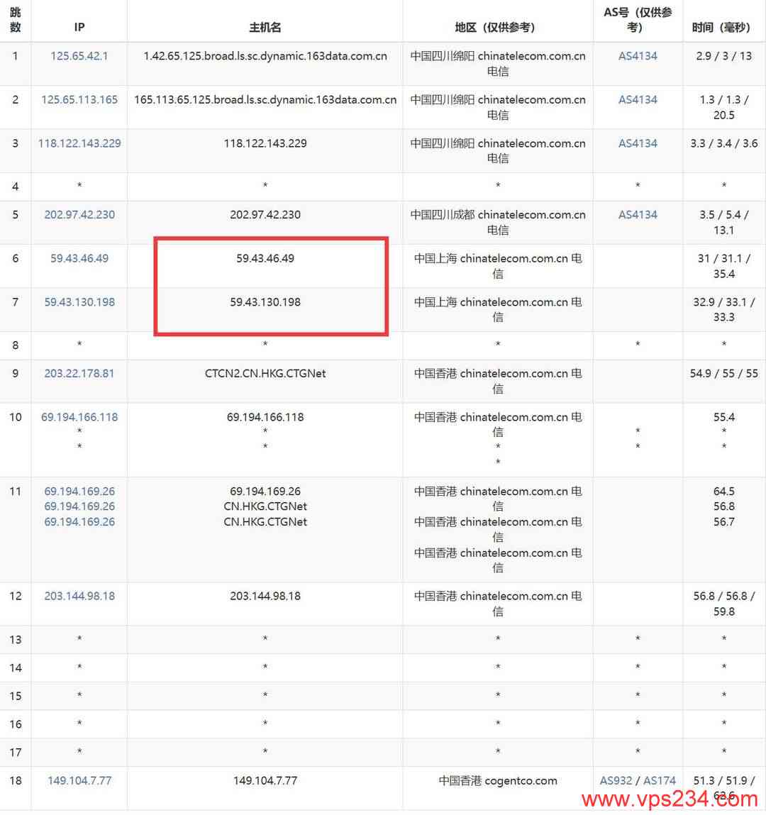 LOCVPS精品线路香港VPS网络测试-电信去程路由