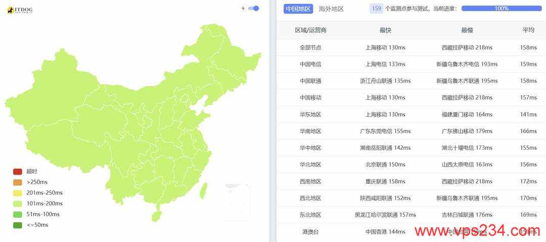 VMRack美国VPS网络测试-全国三网Ping平均延迟
