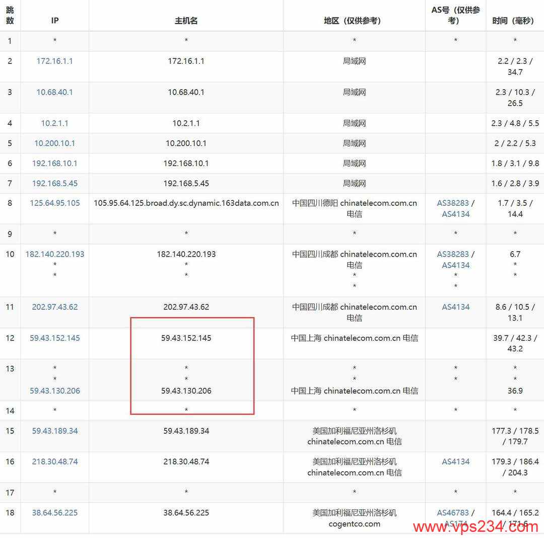 VMRack美国VPS网络测试-电信去程路由