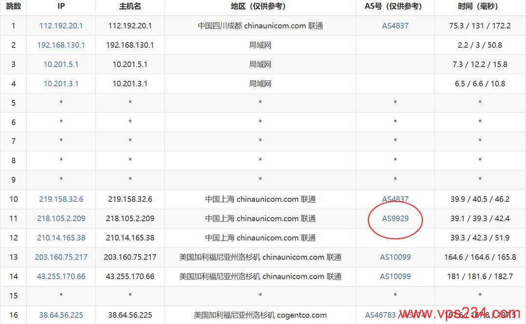 VMRack美国VPS网络测试-联通去程路由
