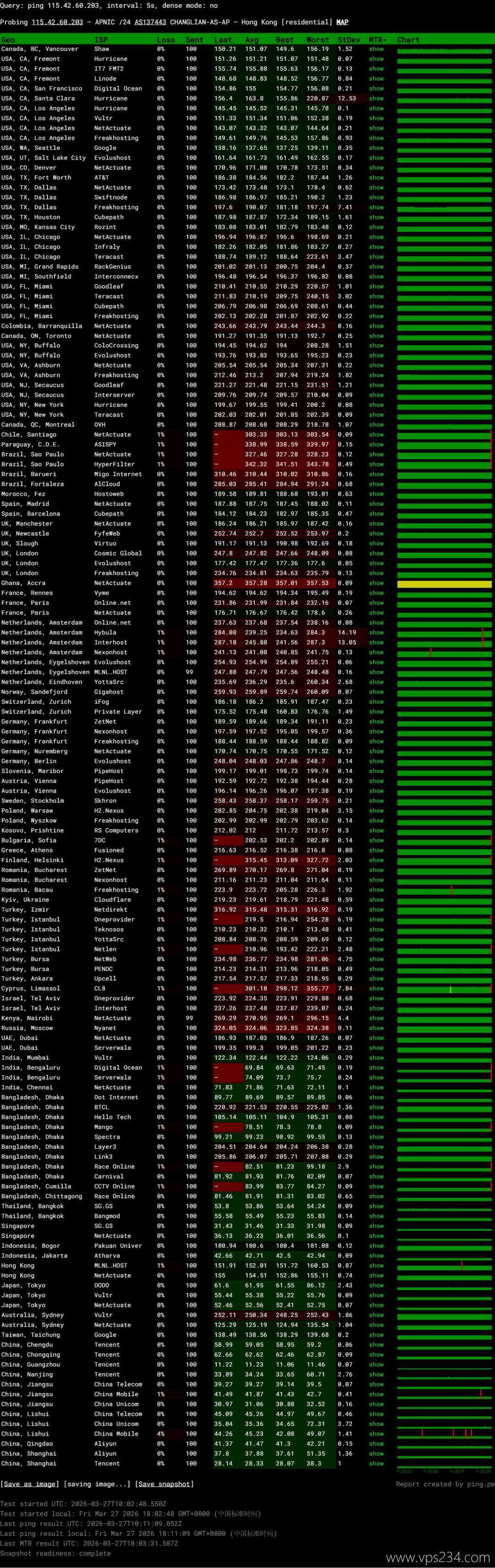 Pia云香港VPS网络测试-稳定性