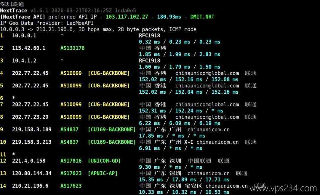 Pia云香港VPS网络测试-联通回程路由