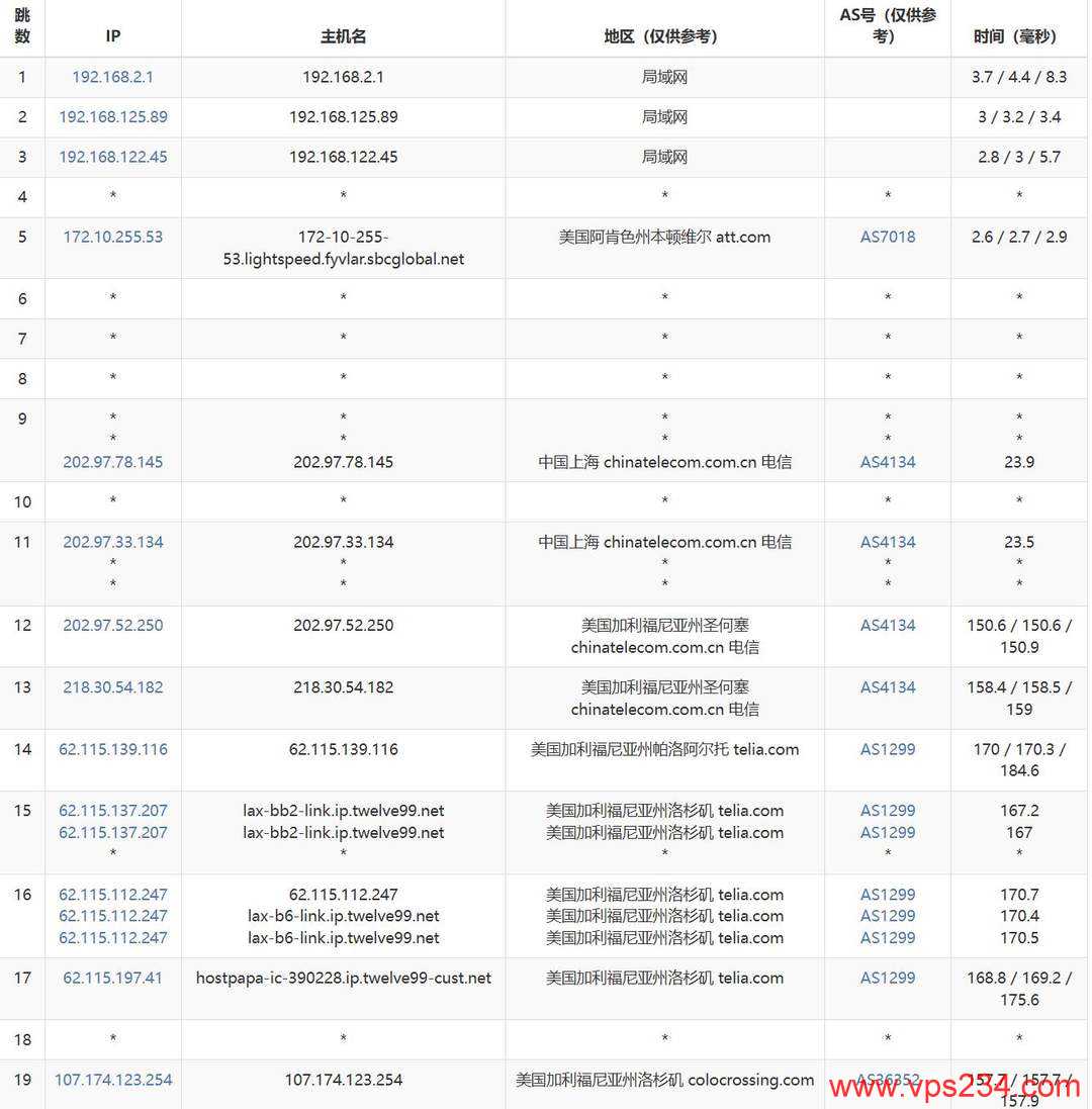 DediRock美国大硬盘VPS网络测试-电信去程路由