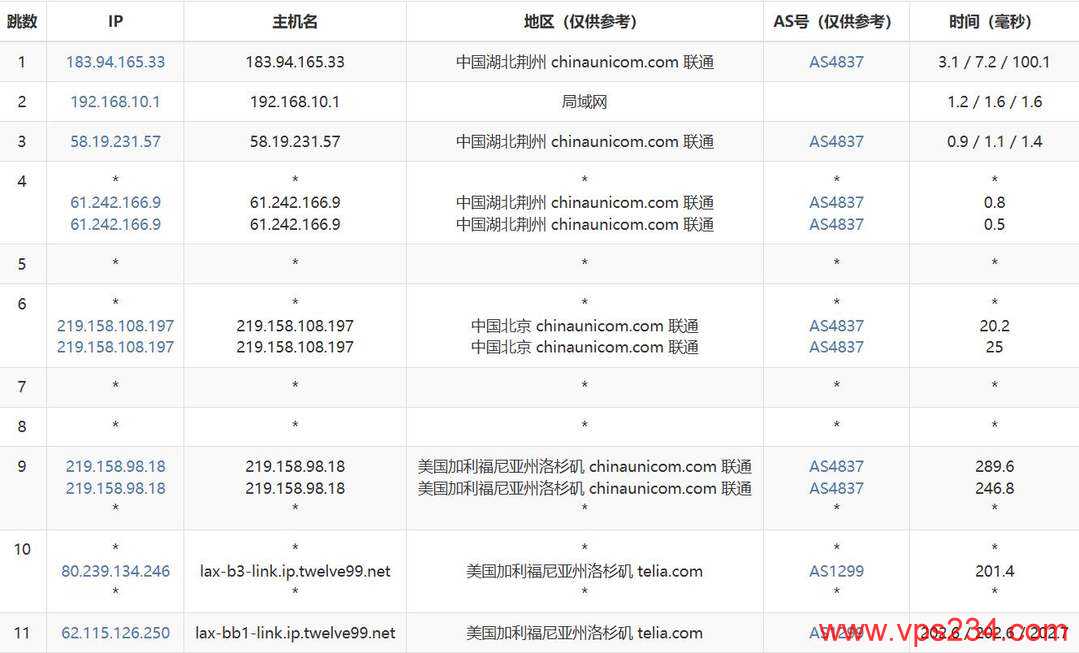 DediRock美国大硬盘VPS网络测试-联通去程路由