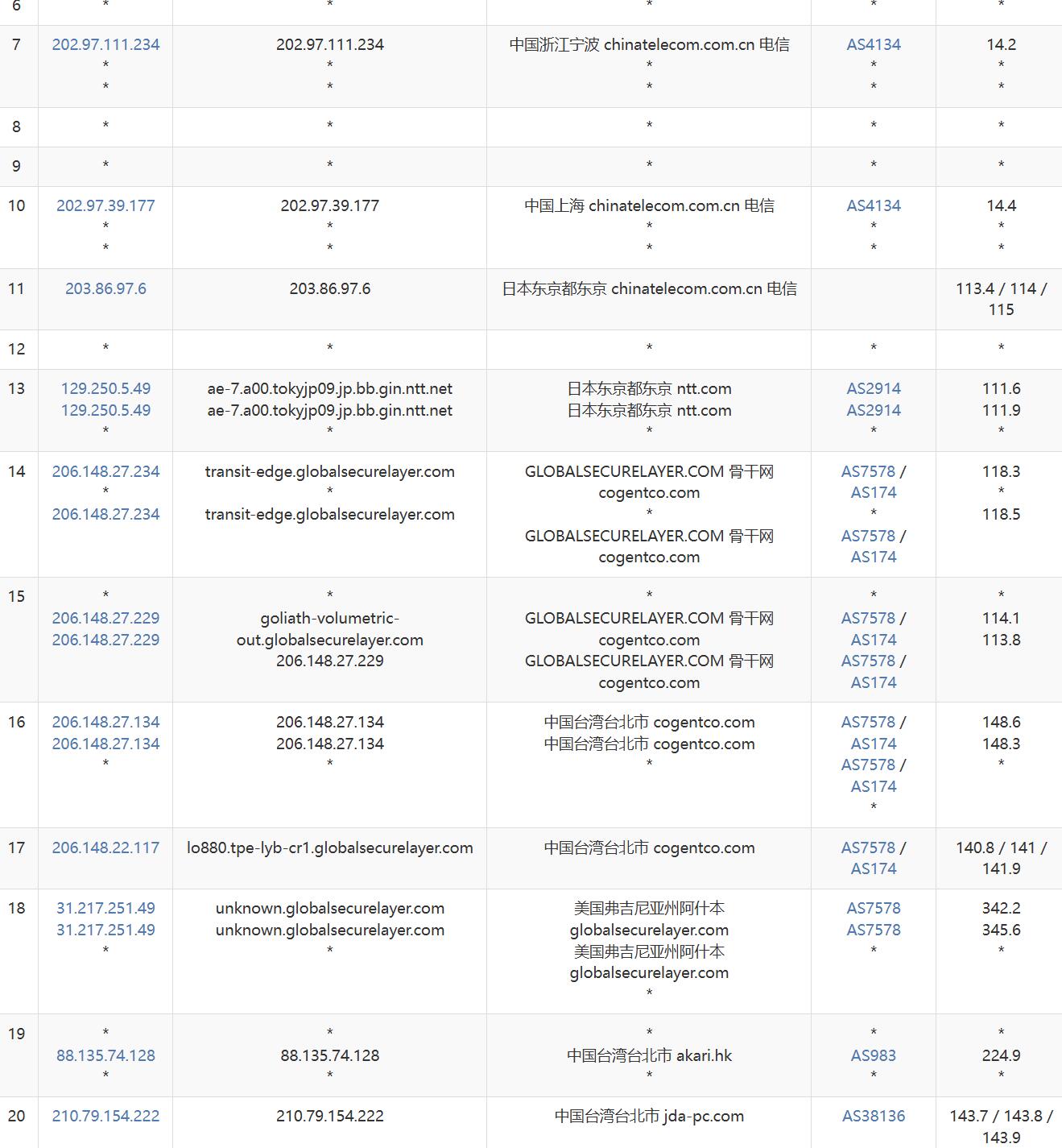 WePC台湾VPS网络测试-电信去程路由