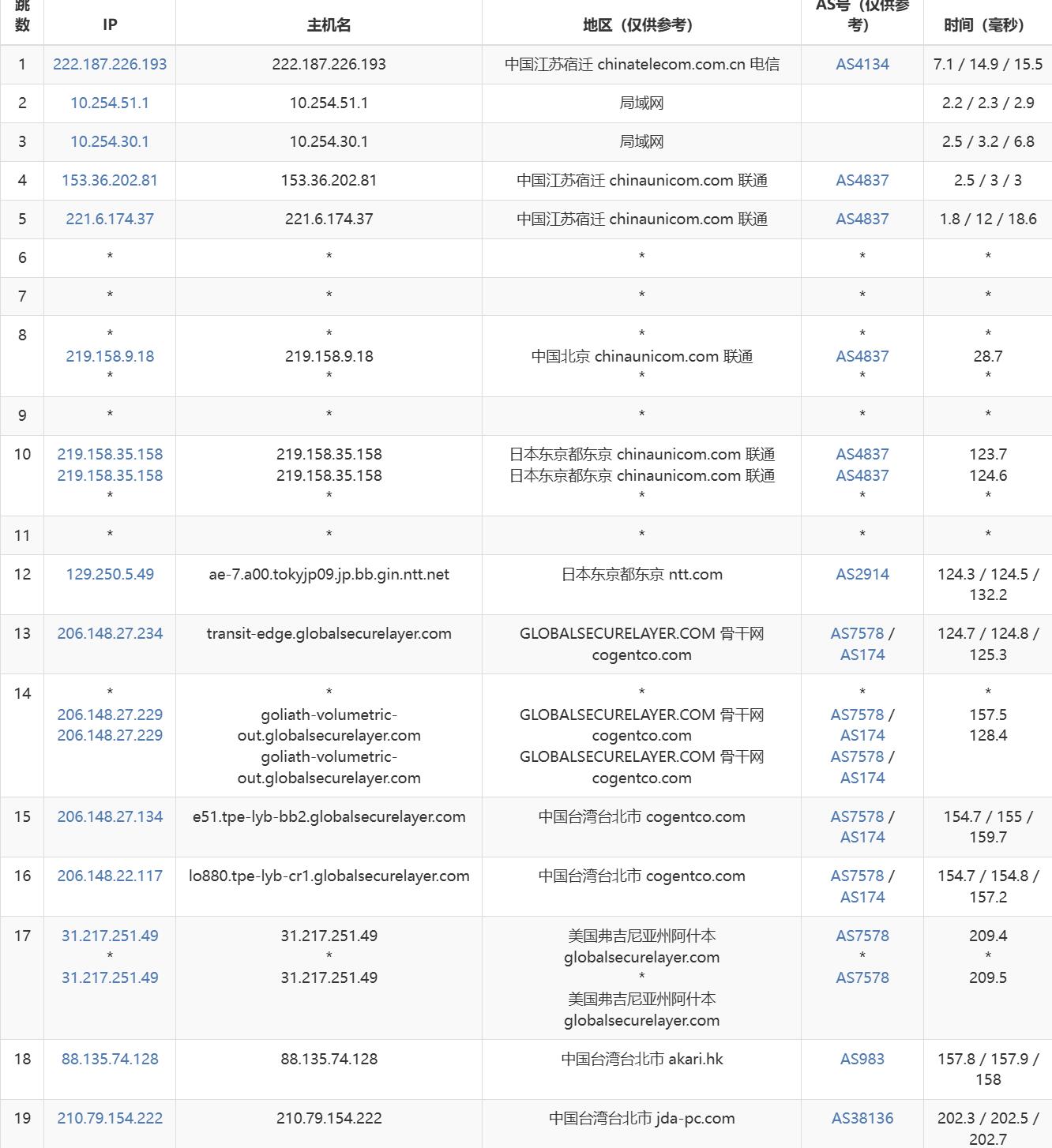WePC台湾VPS网络测试-联通去程路由