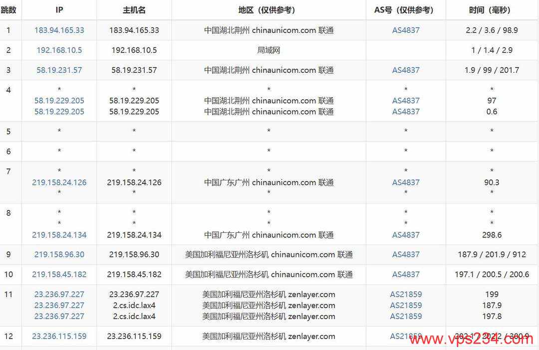 UCloud奔流型美国VPS网络测试-联通去程路由