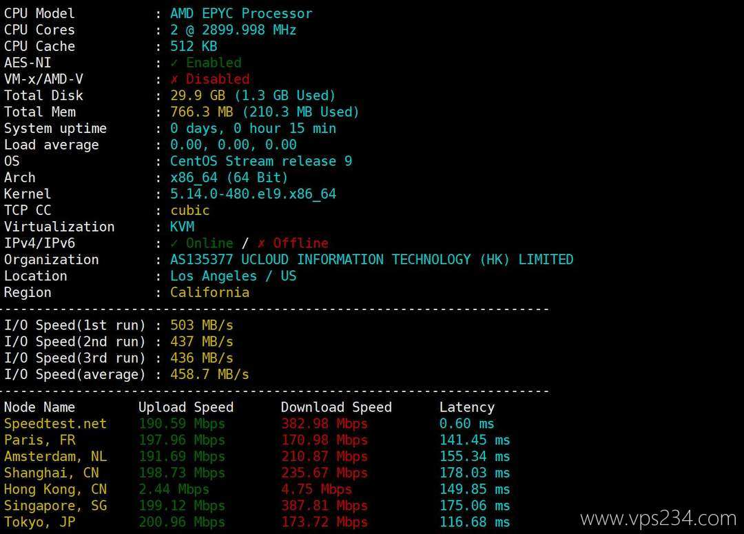 UCloud奔流型美国VPS网络测试-性能和速度
