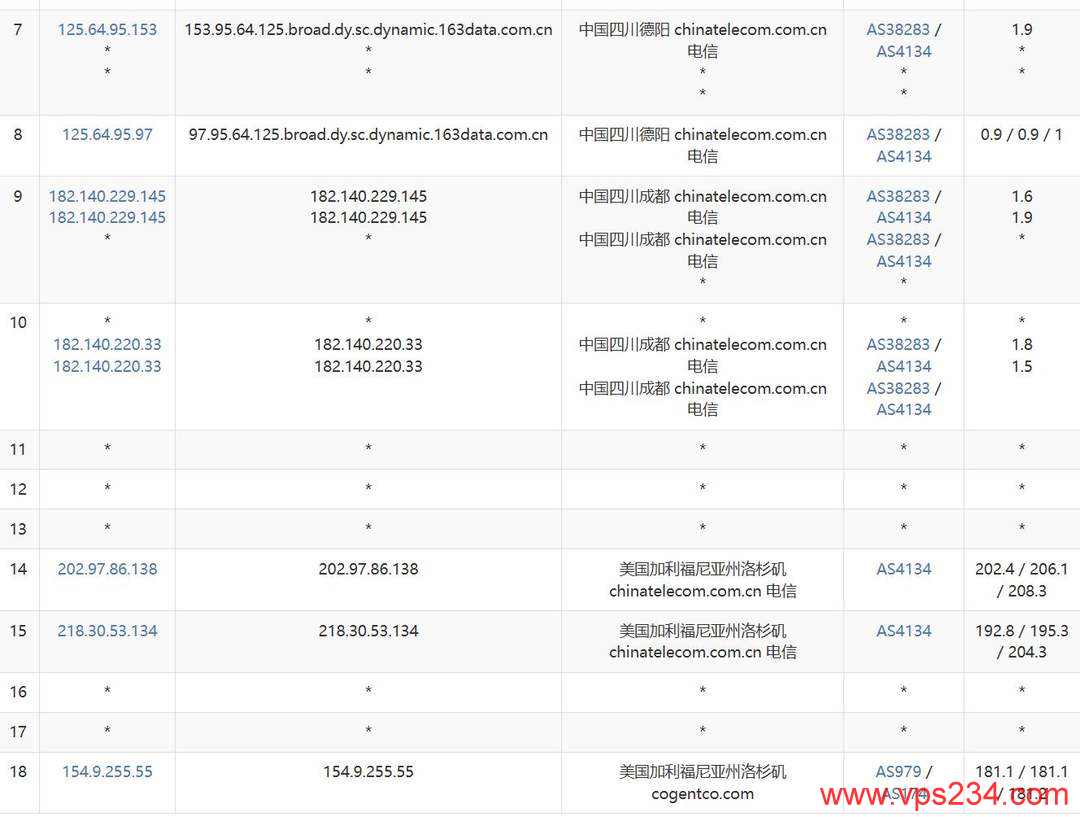 雨云的美国VPS网络测试-电信去程路由