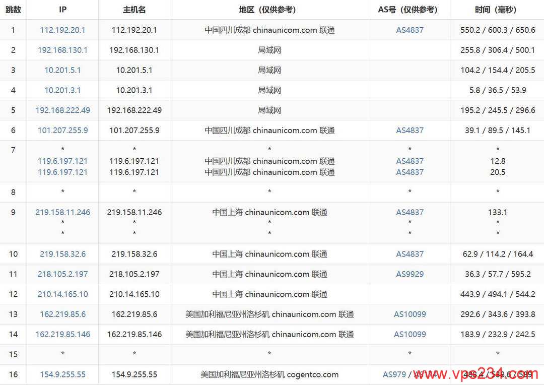 雨云的美国VPS网络测试-联通去程路由