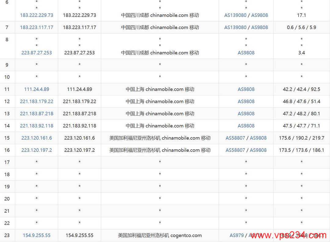 雨云的美国VPS网络测试-移动去程路由