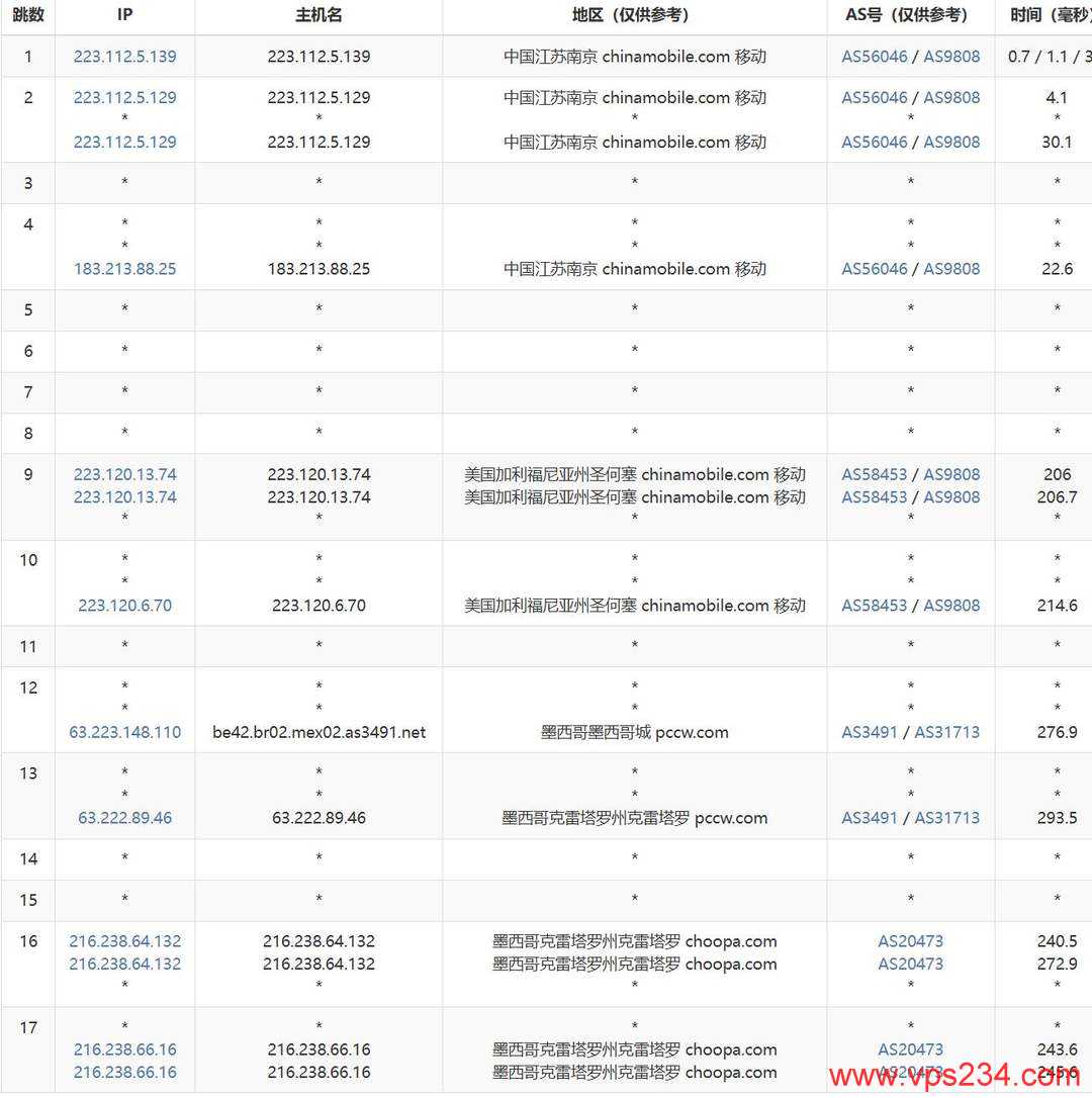 RAKsmart墨西哥VPS网络测试-移动去程路由