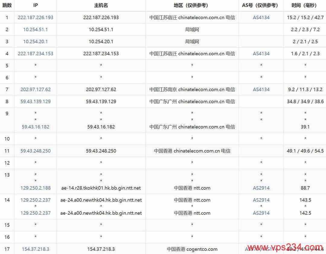 烟火云香港大带宽VPS网络测试-电信去程路由