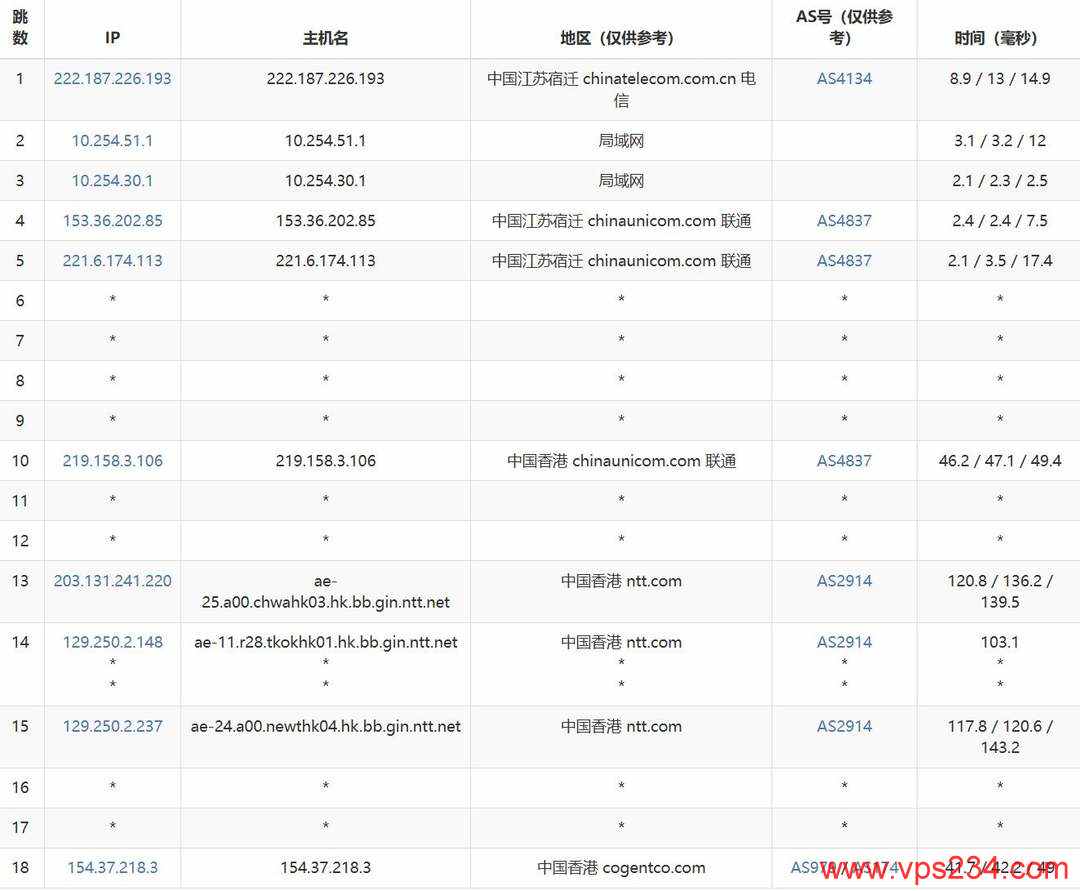 烟火云香港大带宽VPS网络测试-联通去程路由