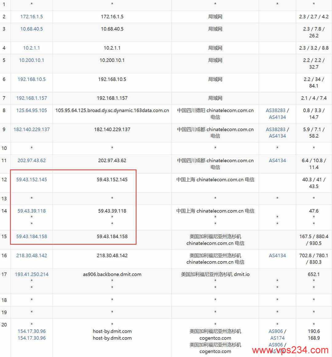 DMIT美国CN2 GIA VPS网络测试-电信去程路由