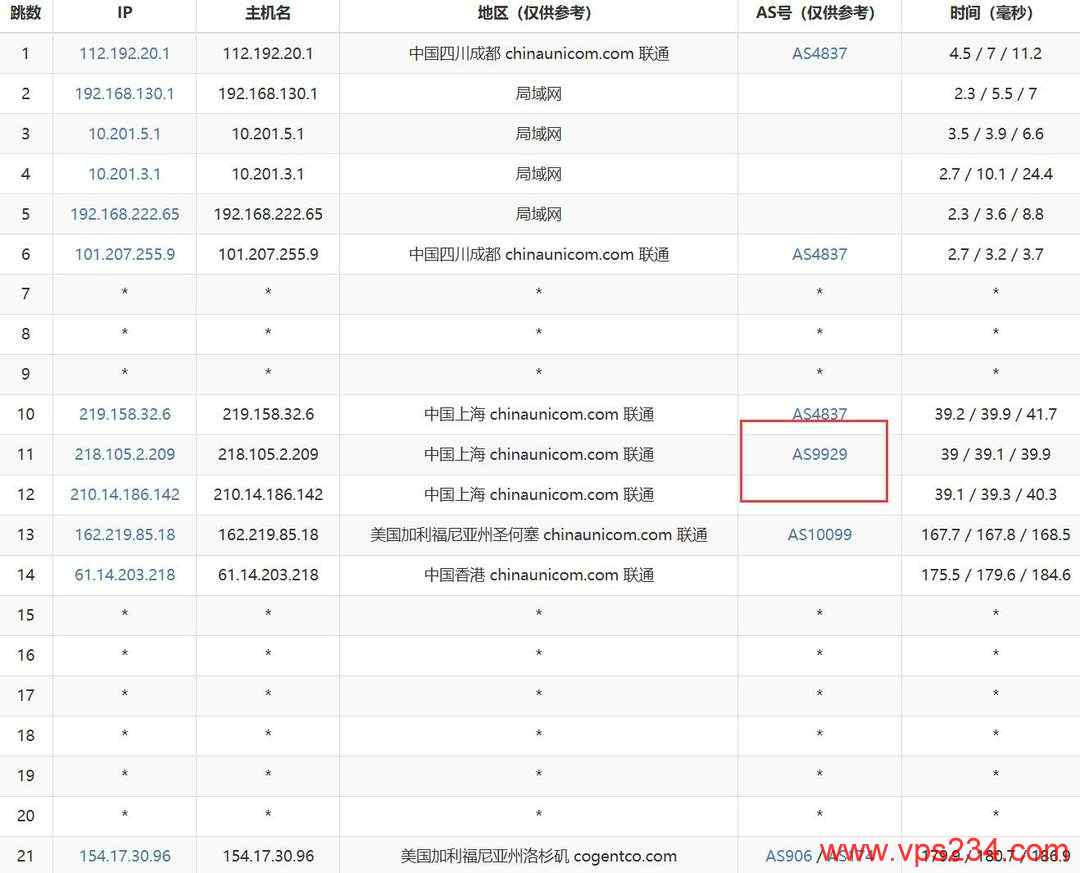 DMIT美国CN2 GIA VPS网络测试-联通去程路由