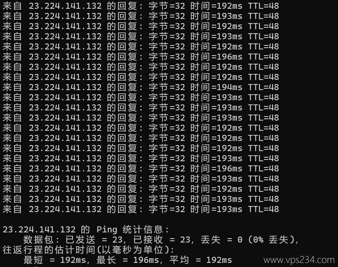 丽萨主机美国CN2 VPS网络测试-本地Ping平均延迟