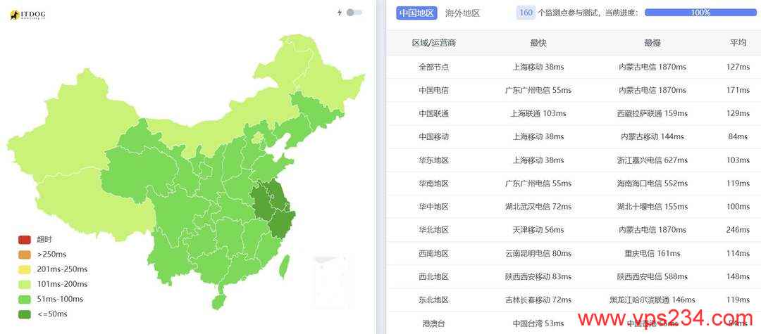 ByteVirt日本家宽VPS网络测试-全国三网Ping平均延迟