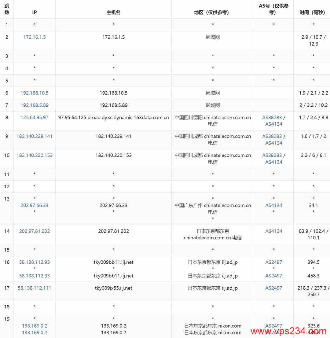 ByteVirt日本家宽VPS网络测试-电信去程路由