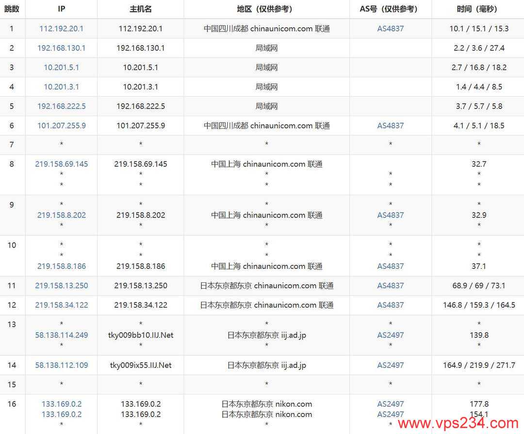 ByteVirt日本家宽VPS网络测试-联通去程路由