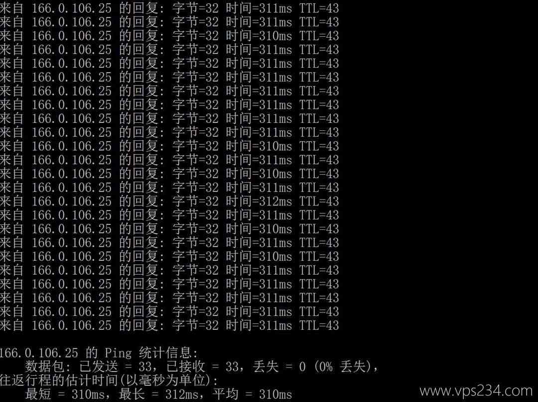 Evoxt加拿大VPS网络测试-本地Ping平均延迟
