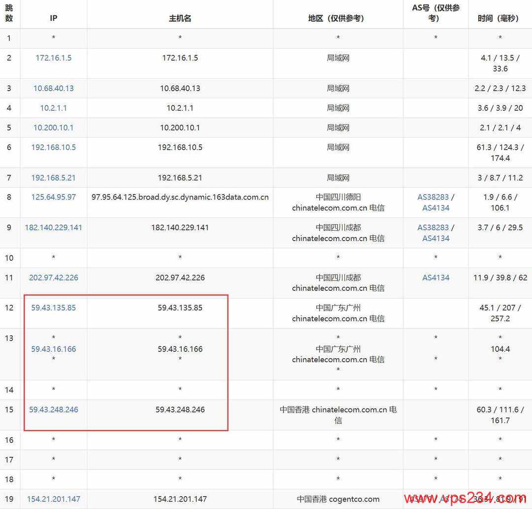 雨云香港VPS网络测试-电信去程路由