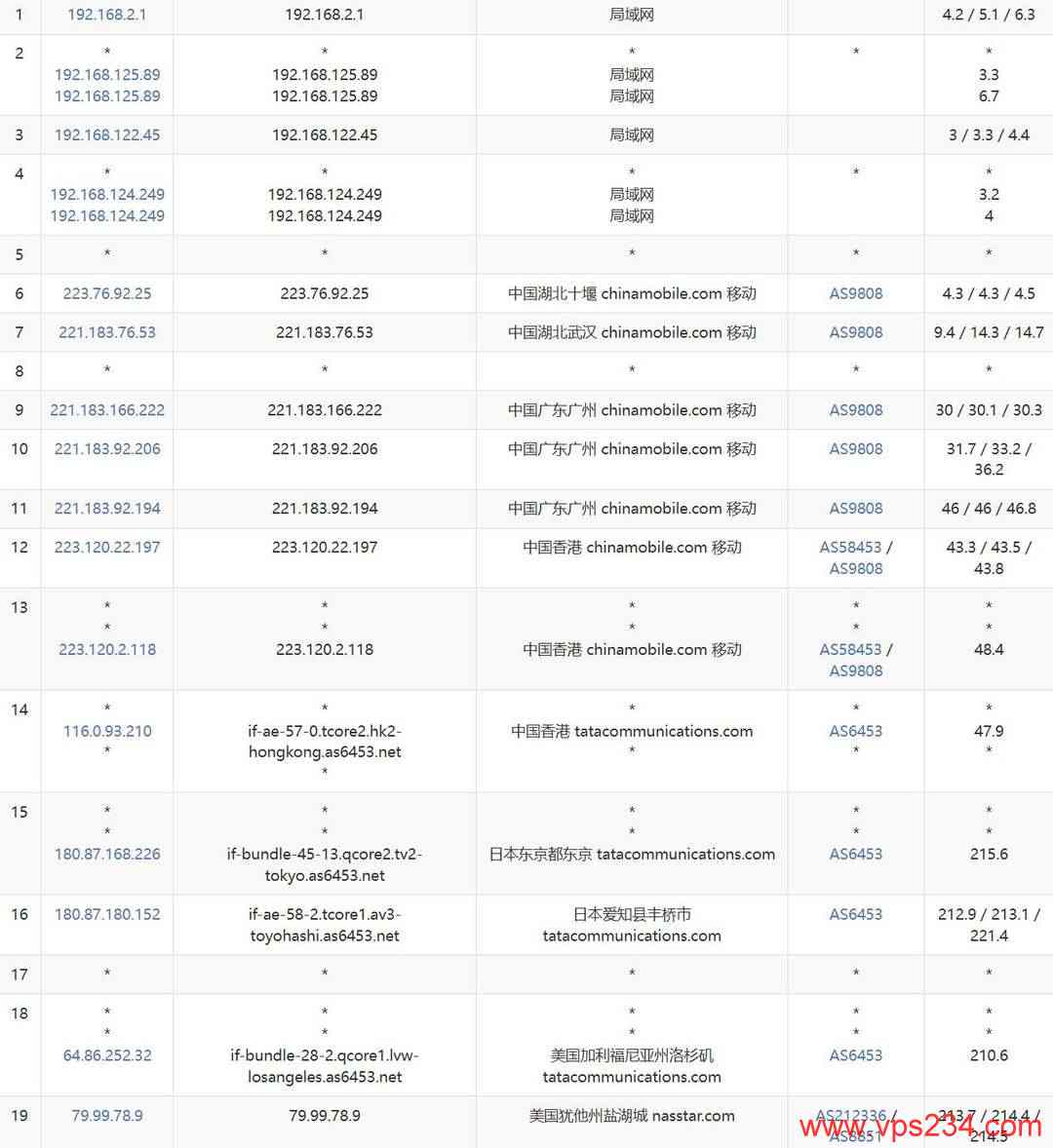 ByteVirt美国VPS网络测试-移动去程路由