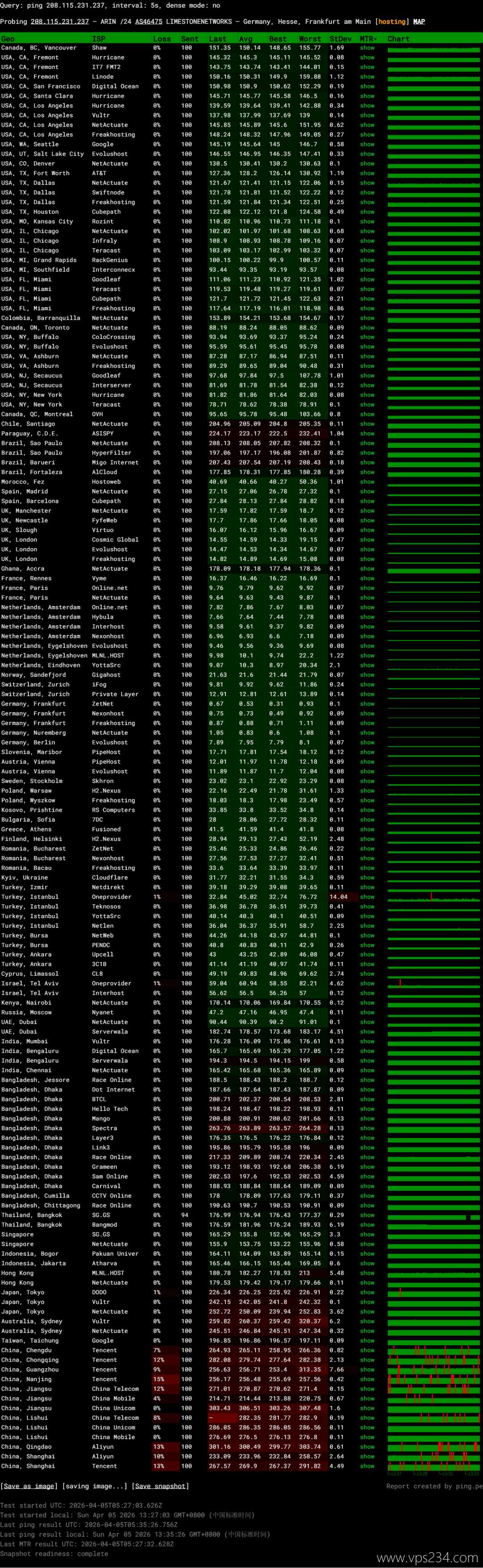 EthernetServers德国VPS网络测试-稳定性