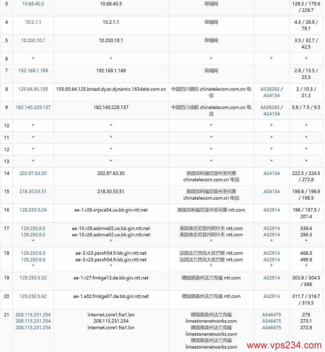 EthernetServers德国VPS网络测试-电信去程路由