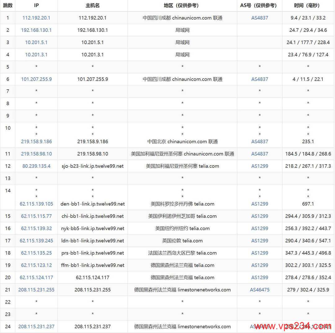 EthernetServers德国VPS网络测试-联通去程路由