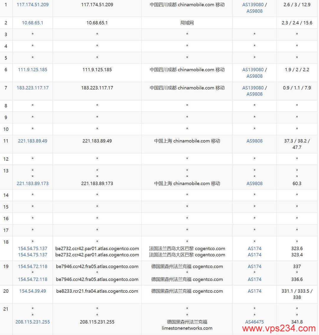 EthernetServers德国VPS网络测试-移动去程路由