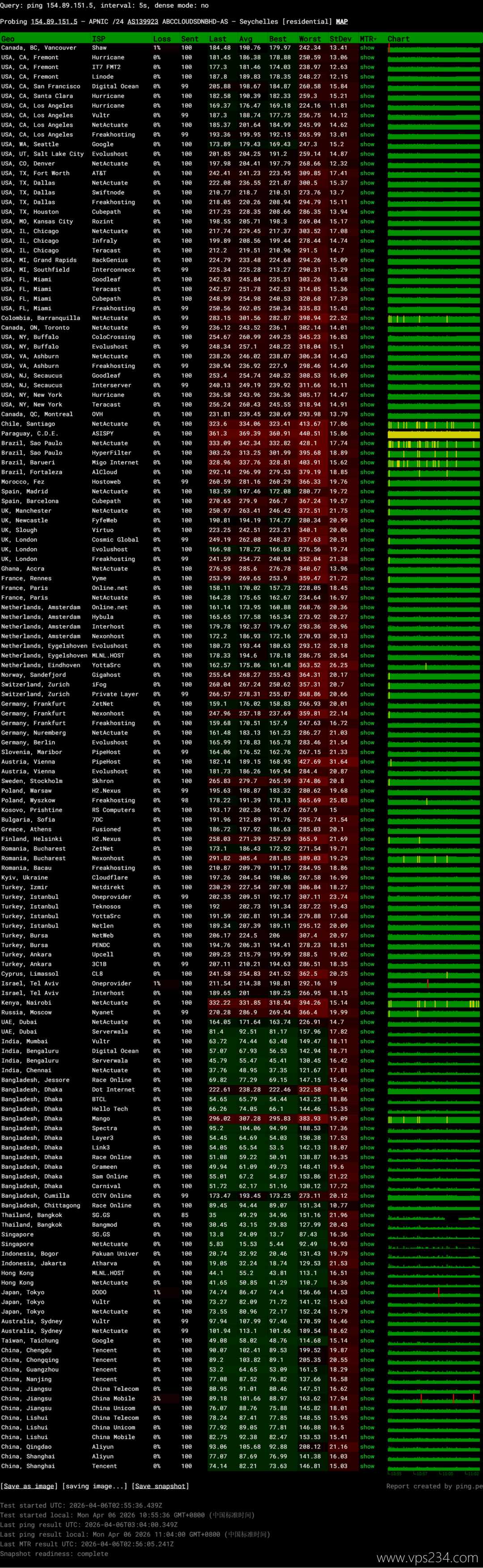 电芒云新加坡VPS网络测试-稳定性