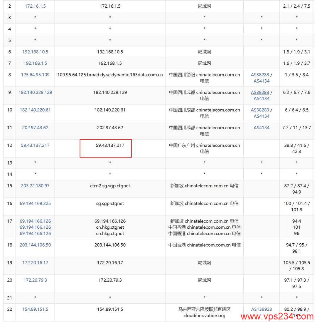 电芒云新加坡VPS网络测试-电信去程路由