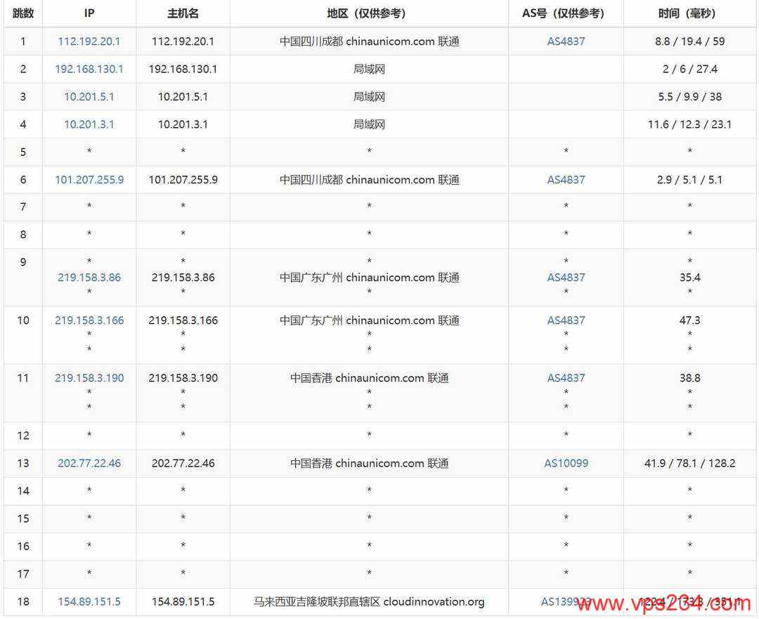 电芒云新加坡VPS网络测试-联通去程路由