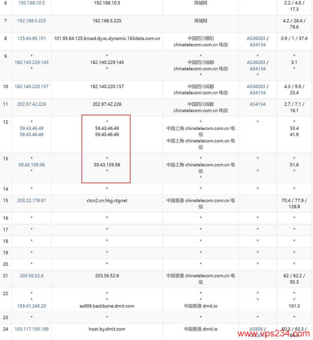 DMIT香港VPS网络测试-电信去程路由