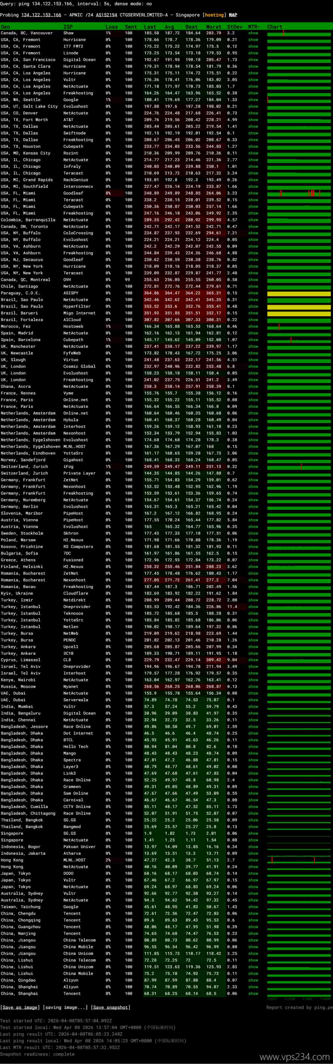 31IDC新加坡VPS网络测试-稳定性