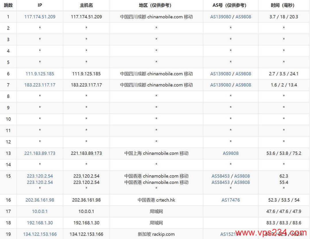 31IDC新加坡VPS网络测试-移动去程路由